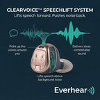 Everhear One